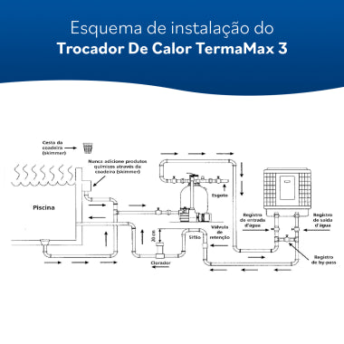 Trocador de calor para Piscinas Terma Max 03 de Até 75 mil Litros